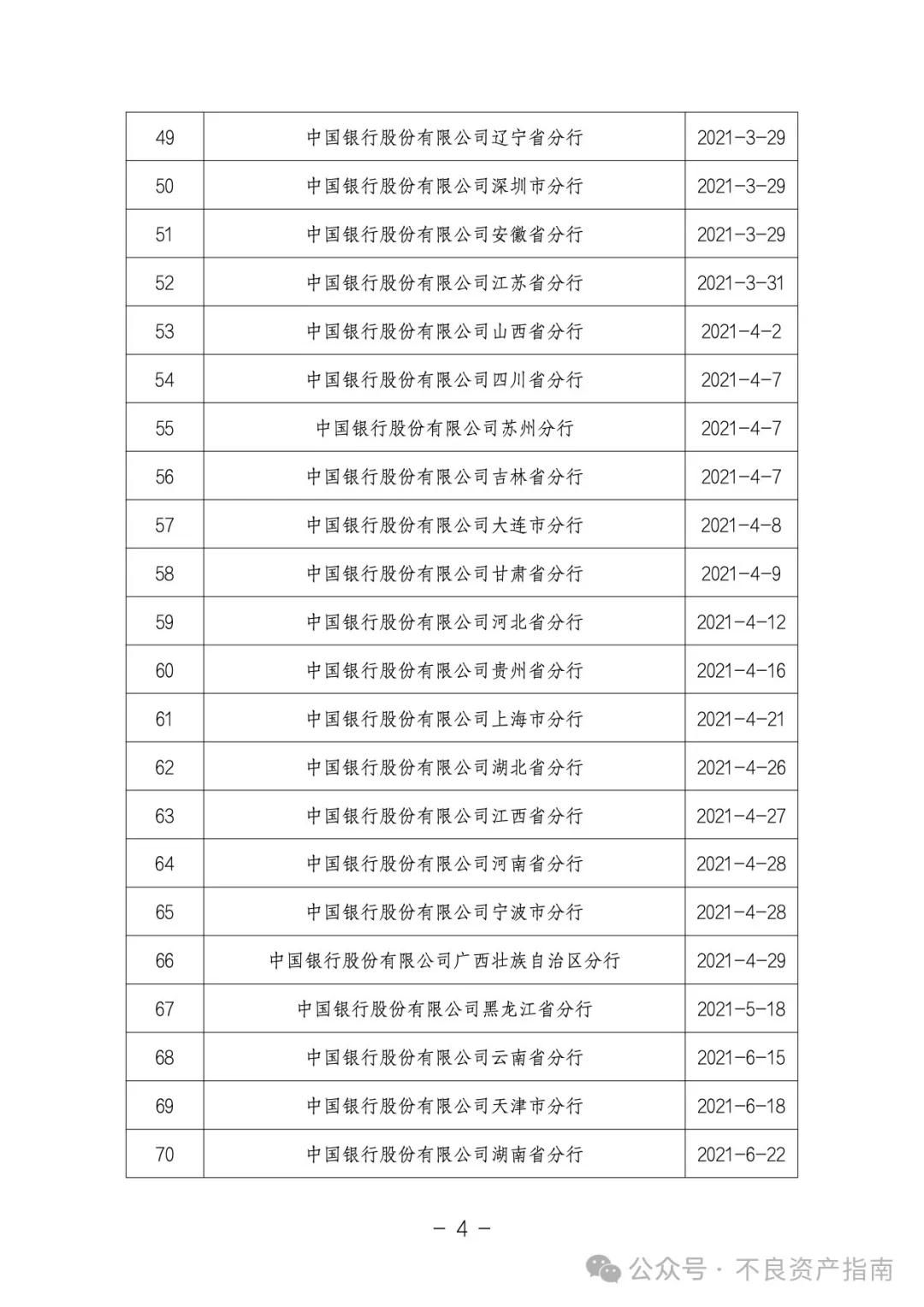 银登中心：已开立不良贷款转让业务账户958家机构全名单（截至2024.9.18）