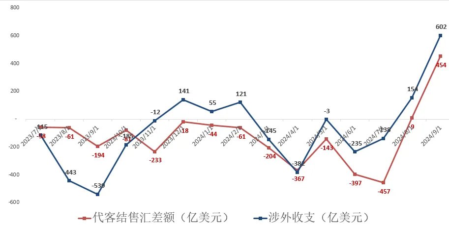 掉期，崩了