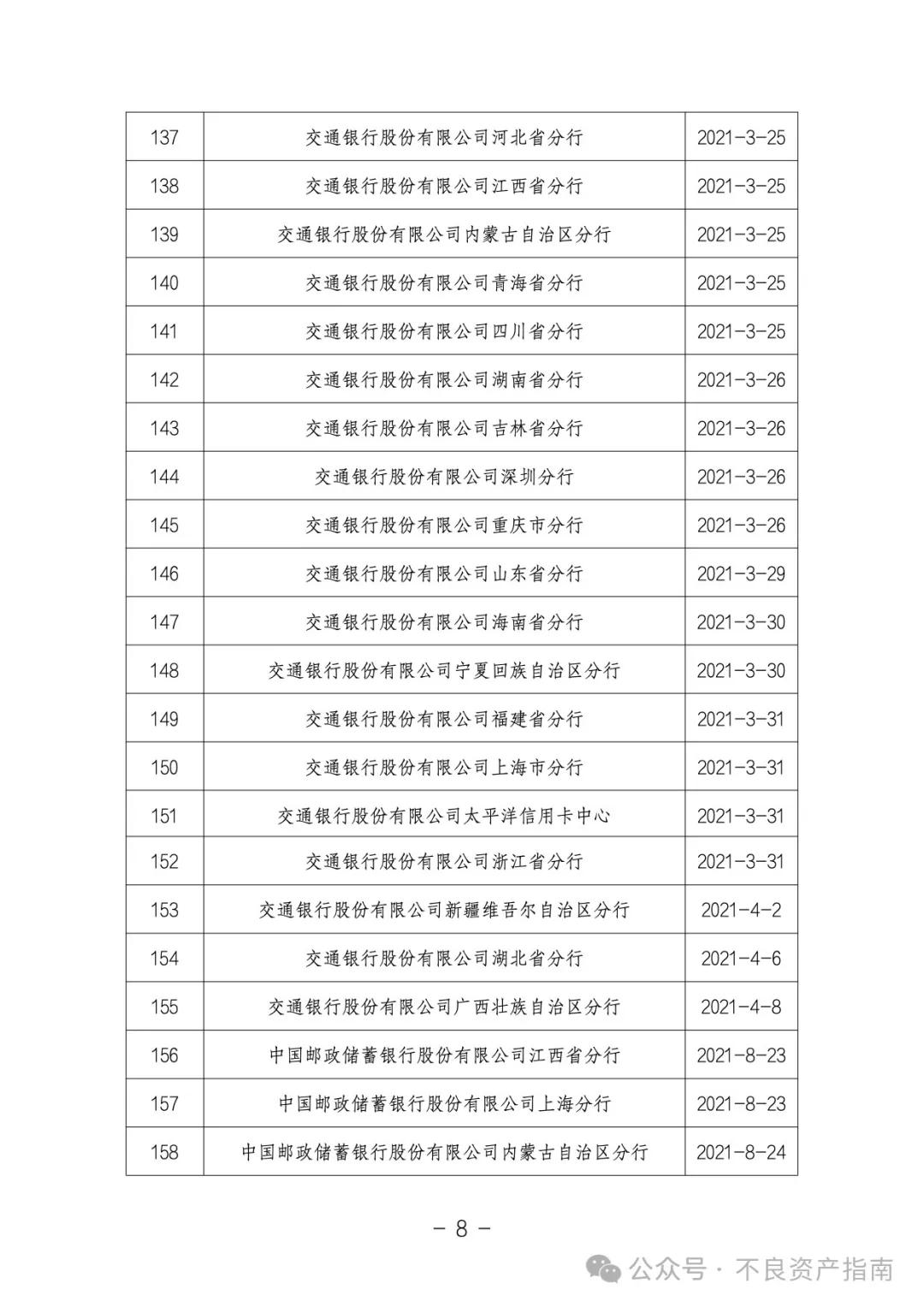 银登中心：已开立不良贷款转让业务账户958家机构全名单（截至2024.9.18）