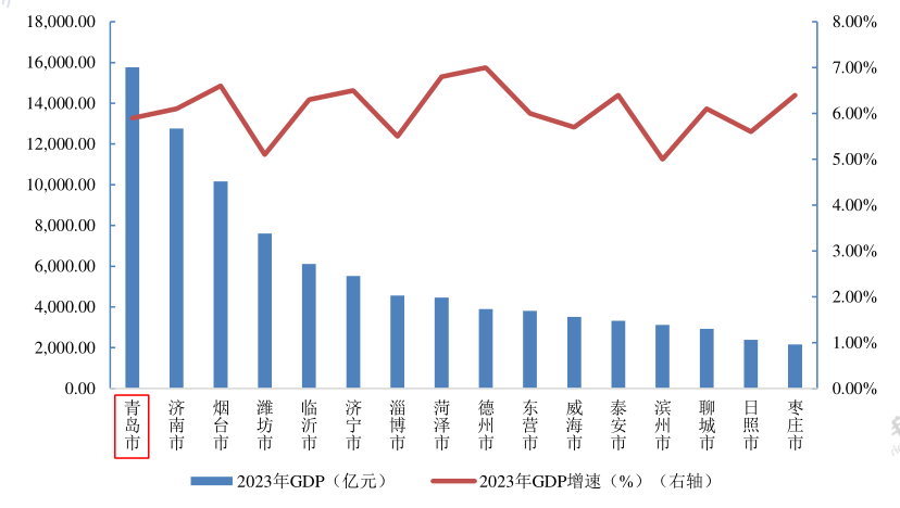 中国第三个10万亿大省，要来了