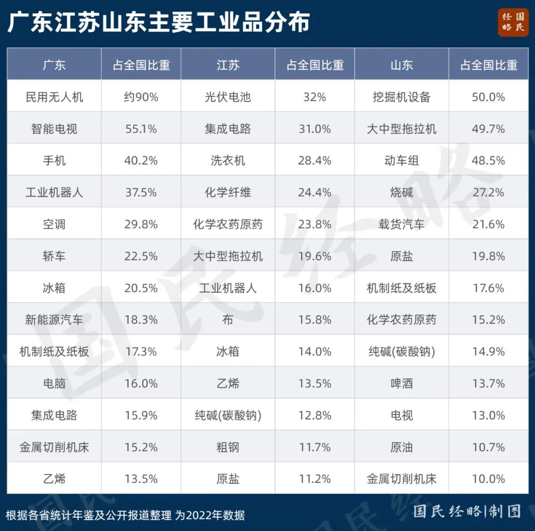 中国第三个10万亿大省，要来了