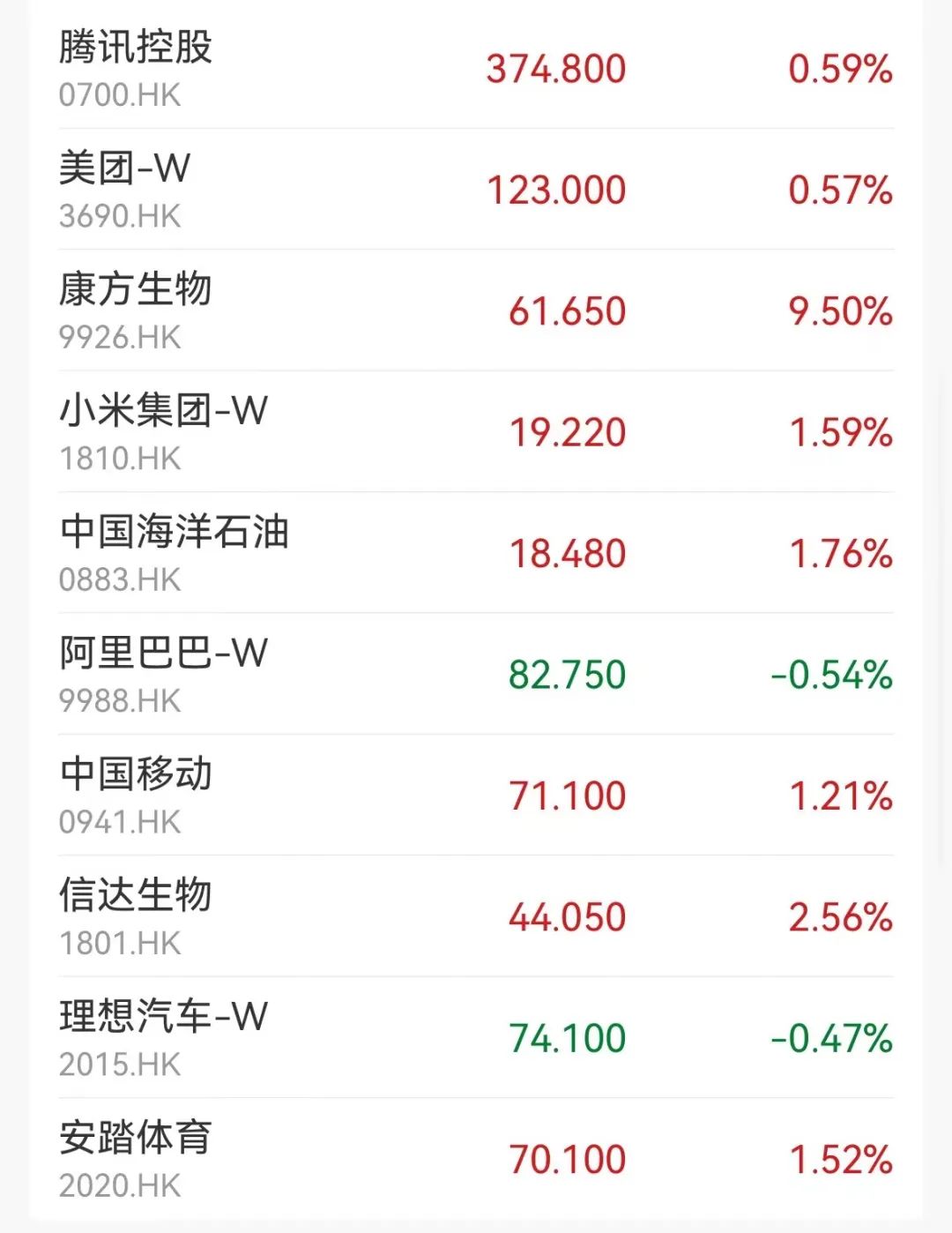 生物技术股齐涨，一股大涨超28%