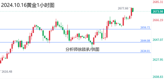 徐顾承:高位反复洗盘调转方向 黄金原油行情走势分析