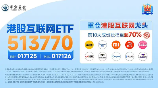 资金蜂拥而至！港股互联网ETF（513770）单日吸金7704万元！腾讯、阿里、美团联袂创年内新高