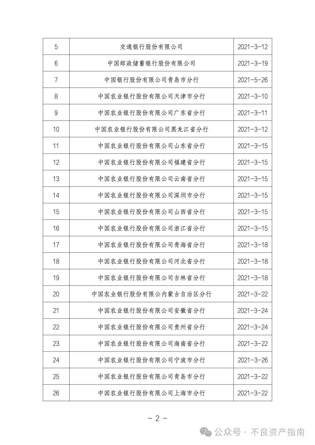 银登中心：已开立不良贷款转让业务账户958家机构全名单（截至2024.9.18）