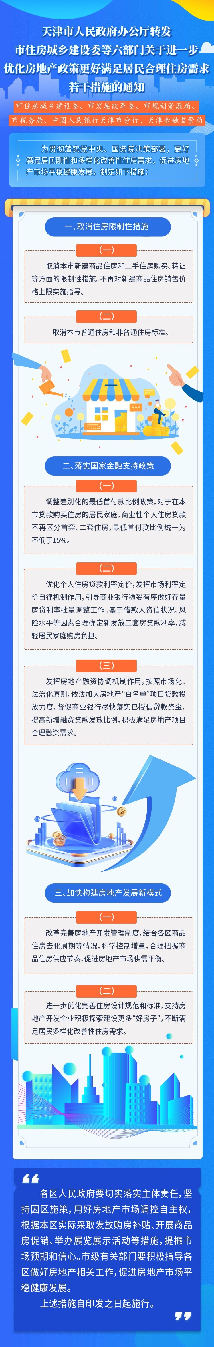 天津取消住房限制性措施 不再对新建商品住房销售价格上限实施指导