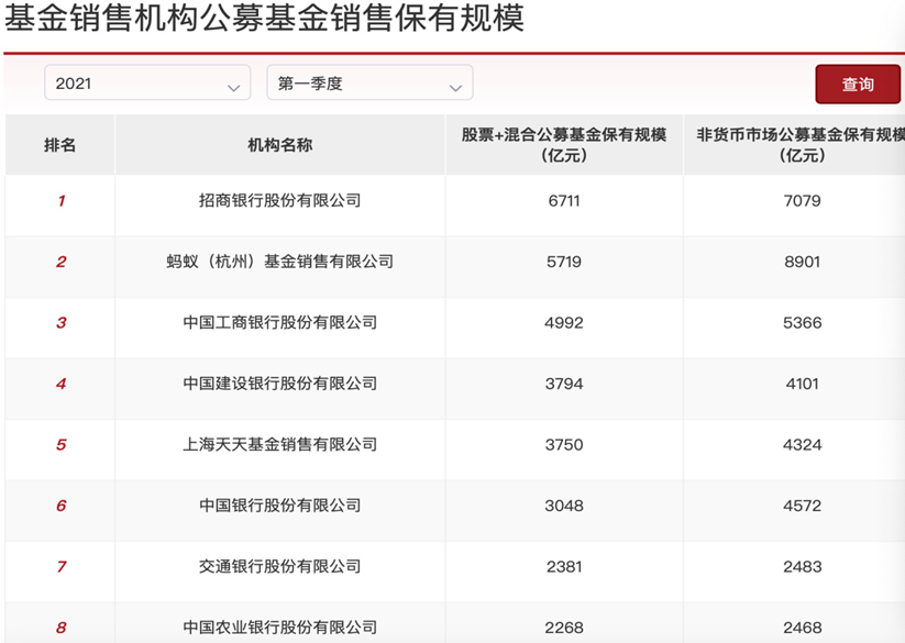 基金代销江湖，从暗战到明牌