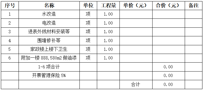 湖南新五丰股份有限公司浏阳区域实验室改造装修工程项目竞争性谈判更正公告