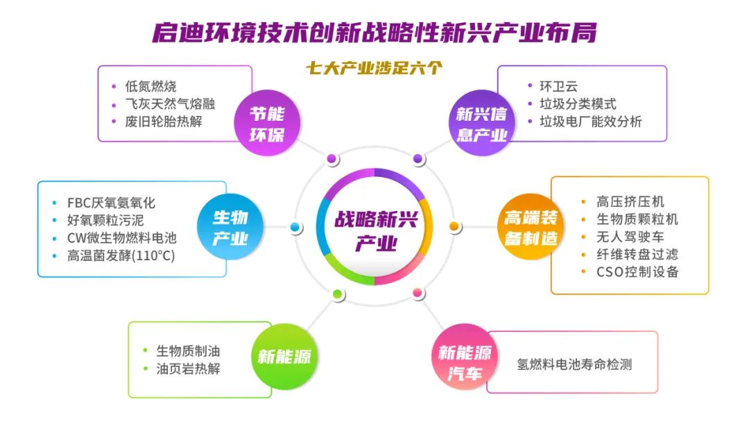 启迪环境研究院：“构建全面创新体制机制，实现产业深度转型升级”系列报道之创新体系篇