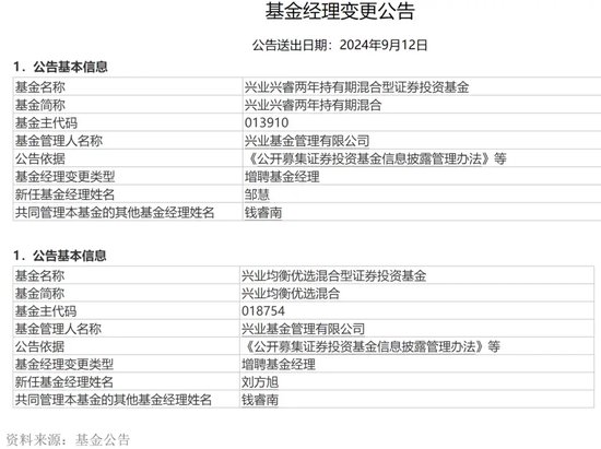 知名老将钱睿南去留成疑，兴业基金如何撕下“债强股弱”标签？