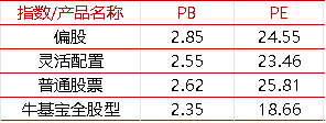 【牛基宝全股型周报】：震荡过后，牛基宝表现如何？（10/14-10/18）