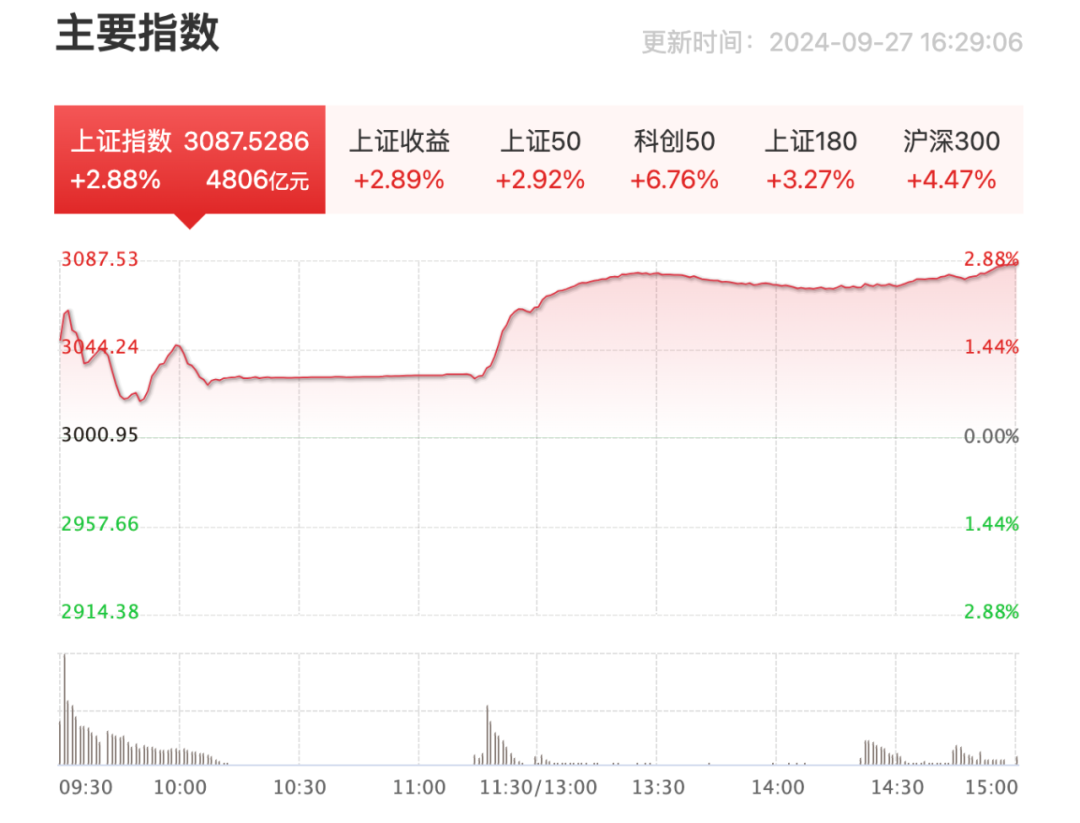 刚刚，上交所致歉！