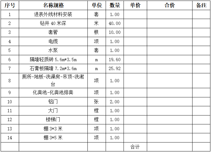 湖南新五丰股份有限公司浏阳区域实验室改造装修工程项目竞争性谈判更正公告