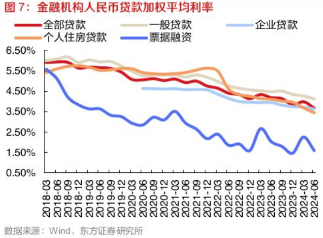 A股上市银行半年报透视：整体净利润增速放缓，41家机构净息差下探、仅3家银行保持在2%以上