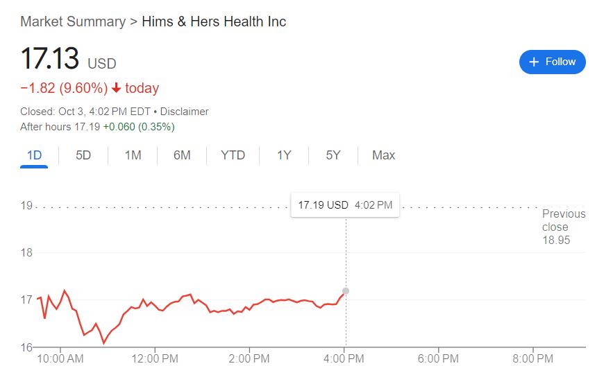 美监管方称礼来减肥神药不再短缺，“平替”厂商Hims &amp;amp;amp;amp;amp;amp;amp;amp;amp;amp;amp;amp;amp;amp;amp;amp;amp;amp;amp;amp;amp;amp;amp;amp;amp;amp;amp;amp;amp;amp;amp;amp;amp;amp;amp;amp;amp;amp;amp;amp;amp;amp;amp;amp;amp;amp;amp;amp;amp;amp;amp; Hers盘中大跌超10%