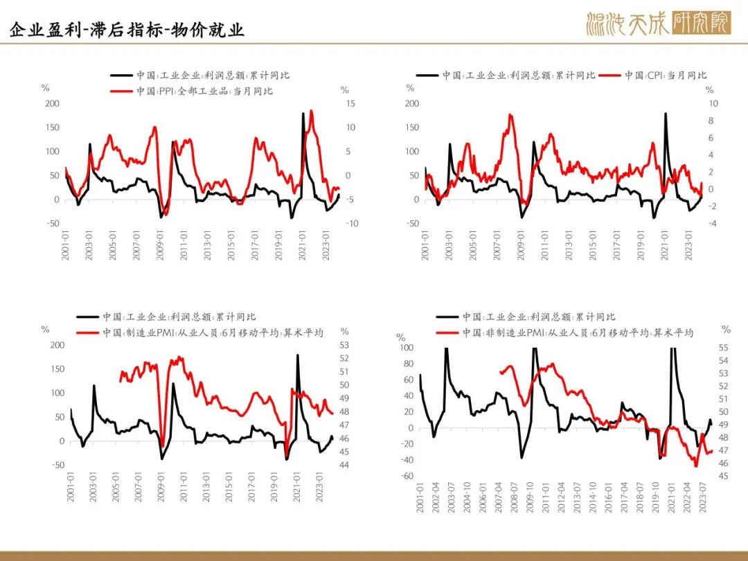 【股指周报】政策态度全面转向，行情空间巨大，快速上涨后短期节奏存疑