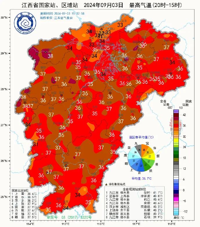 40℃~43℃！强台风已生成，江西降温就在……