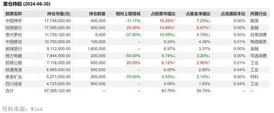 知名老将钱睿南去留成疑，兴业基金如何撕下“债强股弱”标签？