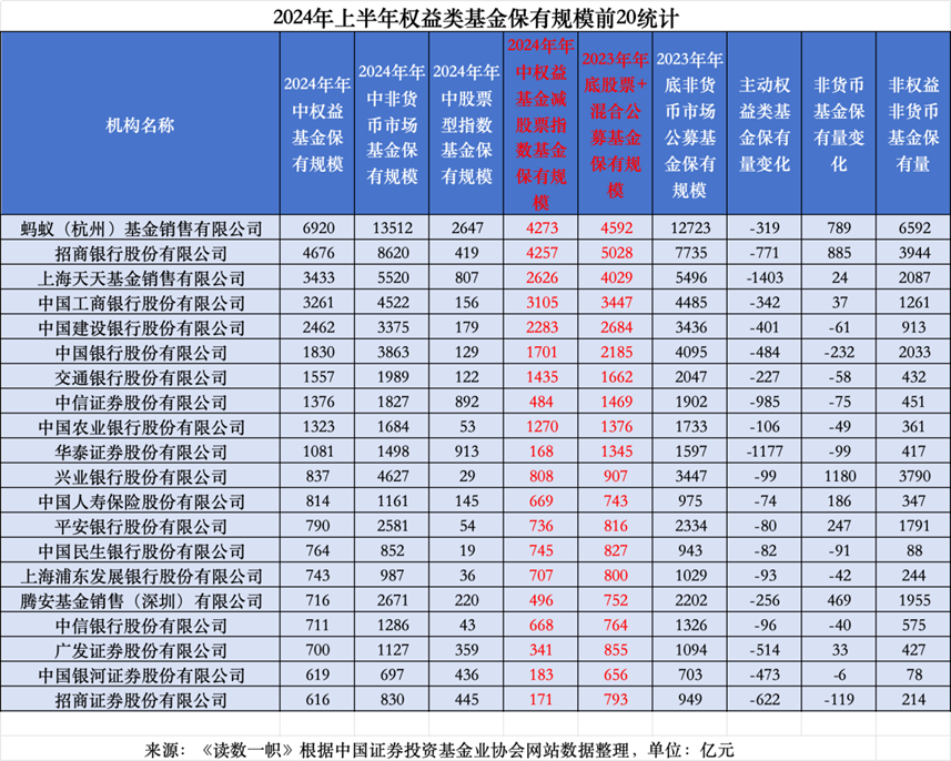 基金代销江湖，从暗战到明牌