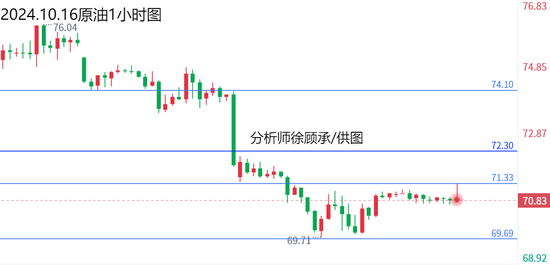 徐顾承:高位反复洗盘调转方向 黄金原油行情走势分析