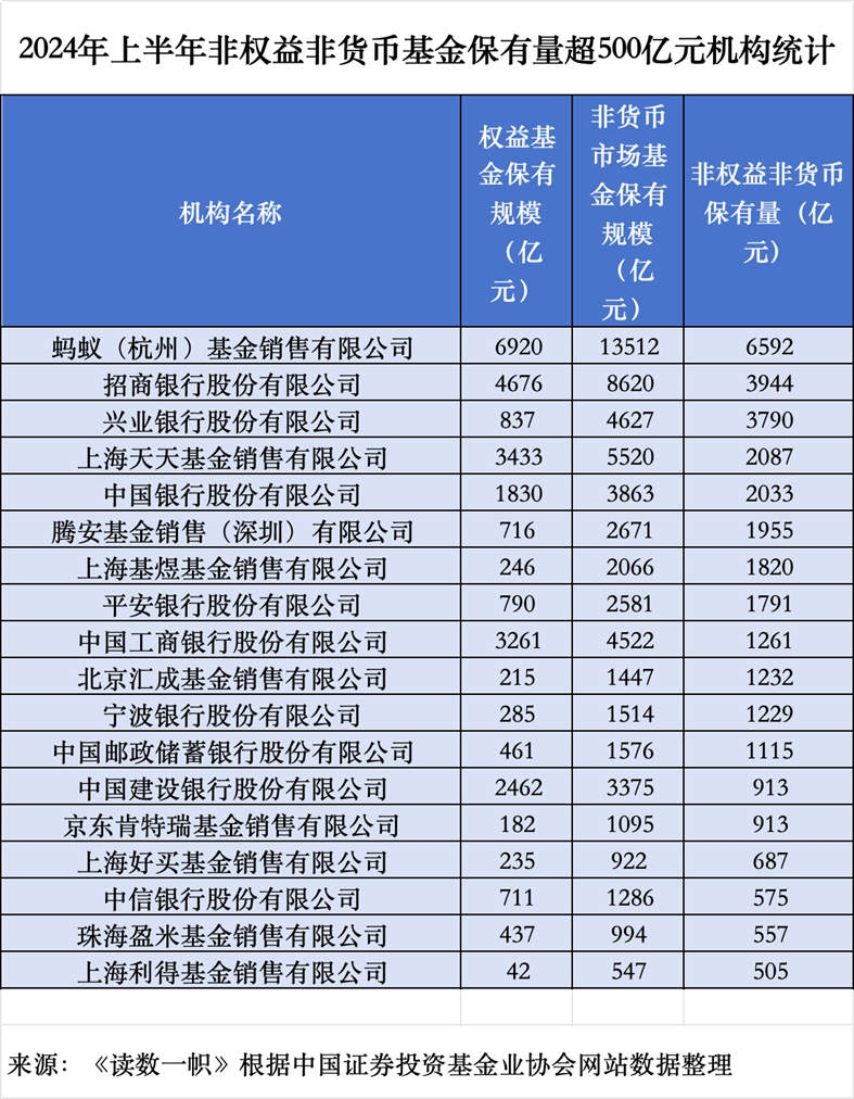 基金代销江湖，从暗战到明牌