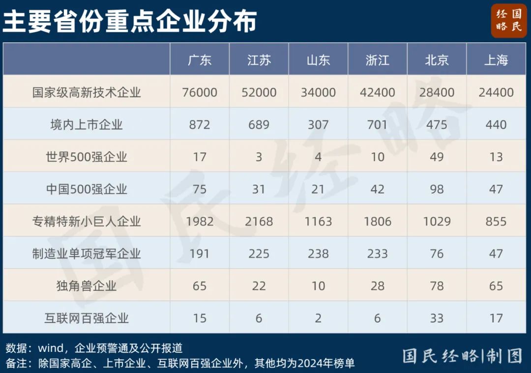 中国第三个10万亿大省，要来了