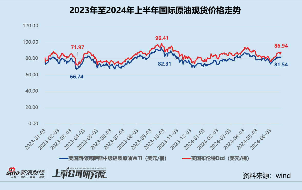 民航半年报 | 中国国航航油成本敏感度走高 中国东航汇兑净损失锐减近72%