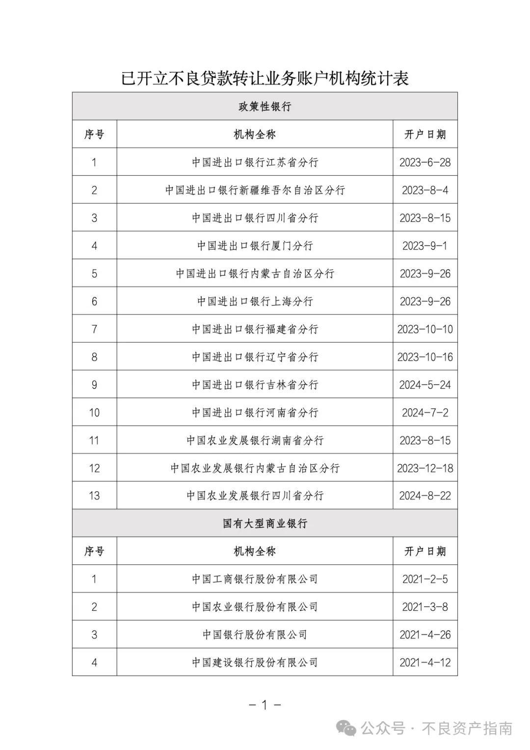 银登中心：已开立不良贷款转让业务账户958家机构全名单（截至2024.9.18）