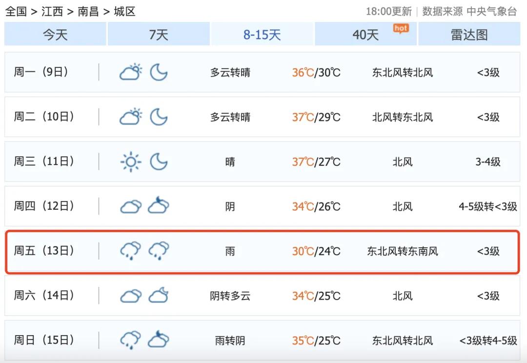 40℃~43℃！强台风已生成，江西降温就在……