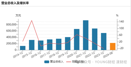 汇添富团队新老交替，胡昕炜能否“扛起大旗”？