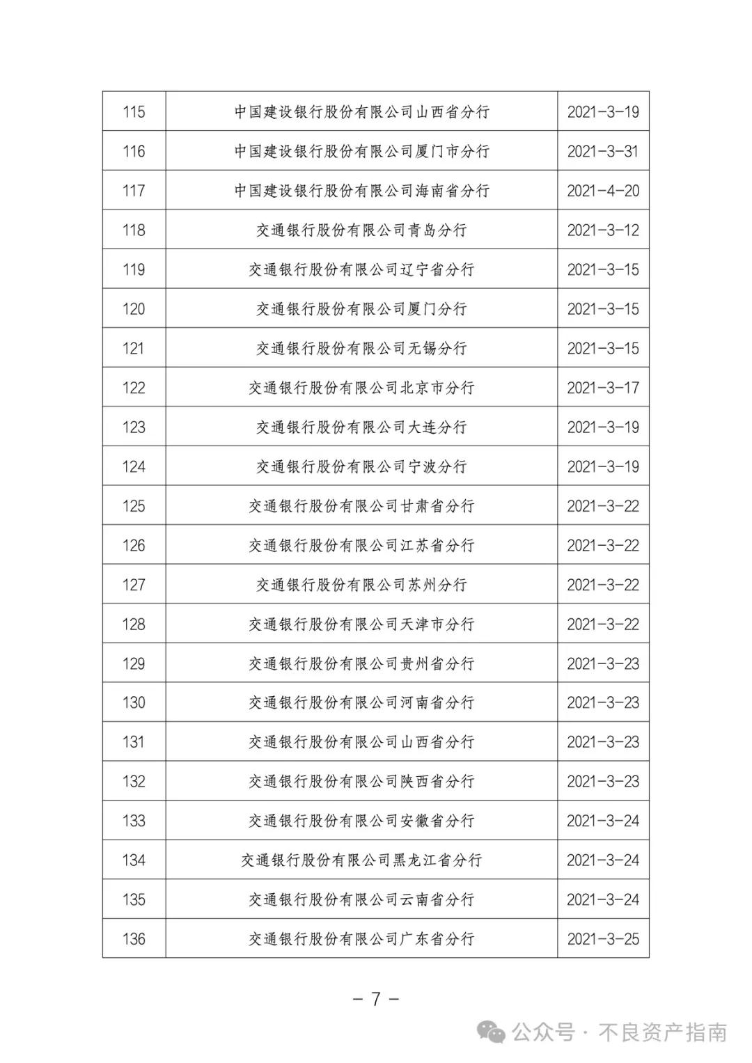 银登中心：已开立不良贷款转让业务账户958家机构全名单（截至2024.9.18）