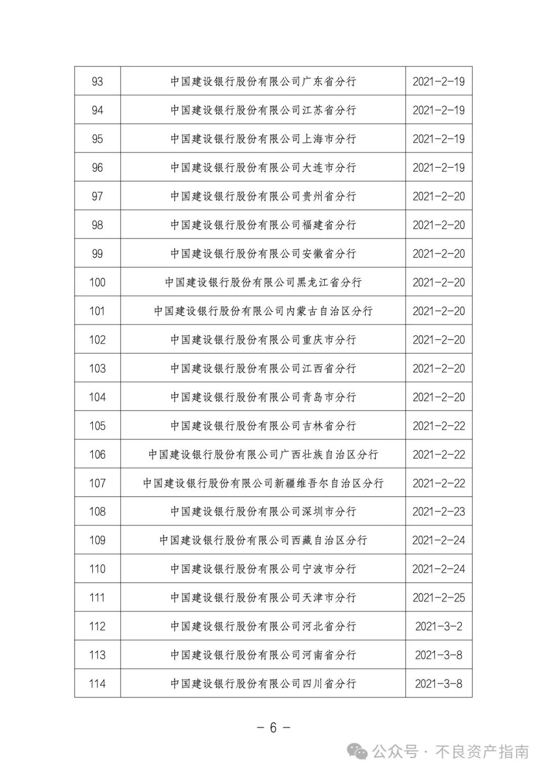 银登中心：已开立不良贷款转让业务账户958家机构全名单（截至2024.9.18）