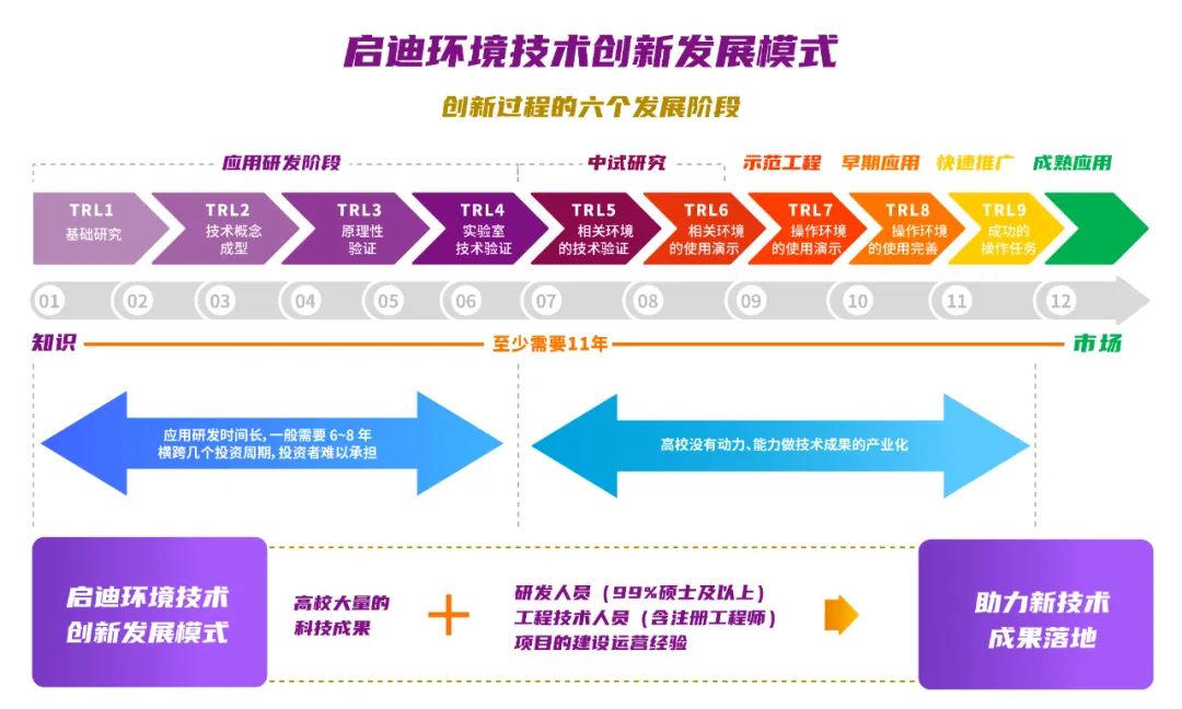 启迪环境研究院：“构建全面创新体制机制，实现产业深度转型升级”系列报道之创新体系篇