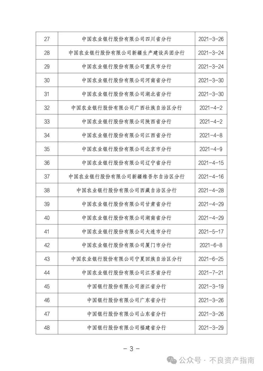 银登中心：已开立不良贷款转让业务账户958家机构全名单（截至2024.9.18）