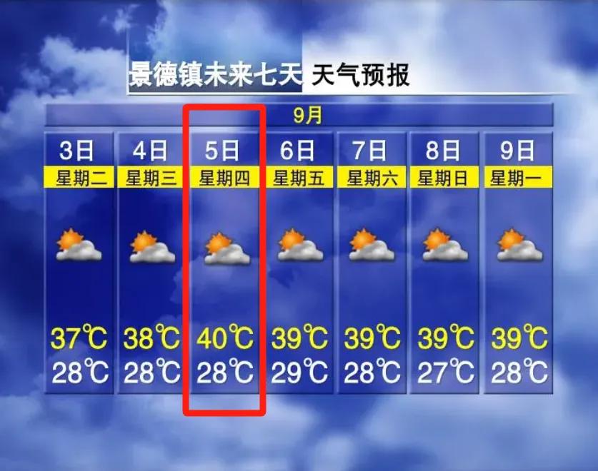 40℃~43℃！强台风已生成，江西降温就在……