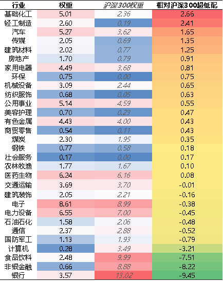 【牛基宝全股型周报】：震荡过后，牛基宝表现如何？（10/14-10/18）