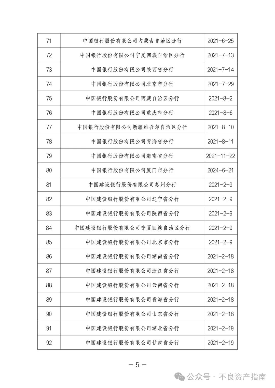 银登中心：已开立不良贷款转让业务账户958家机构全名单（截至2024.9.18）