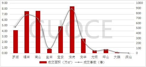 楼市快报||2024年8月深圳住宅市场分析