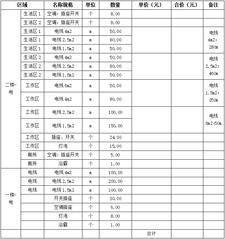 湖南新五丰股份有限公司浏阳区域实验室改造装修工程项目竞争性谈判更正公告