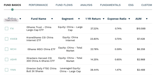 美国最大中国股票ETF，突破100亿美元