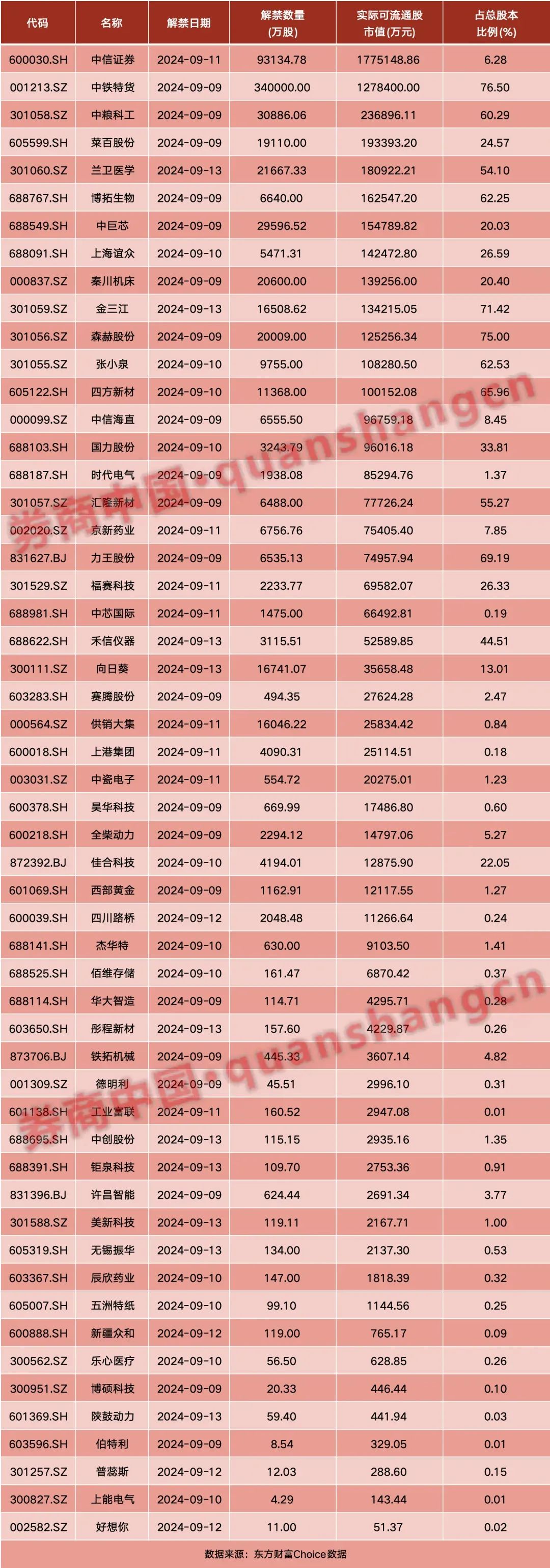 周末大事！证监会重磅发布，央行最新表态！外资准入限制&amp;amp;amp;amp;amp;amp;amp;amp;amp;amp;amp;amp;amp;amp;amp;amp;amp;amp;amp;amp;amp;amp;quot;清零&amp;amp;amp;amp;amp;amp;amp;amp;amp;amp;amp;amp;amp;amp;amp;amp;amp;amp;amp;amp;amp;amp;quot;……影响一周市场的十大消息