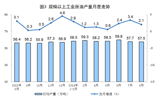 2024年8月份能源生产情况