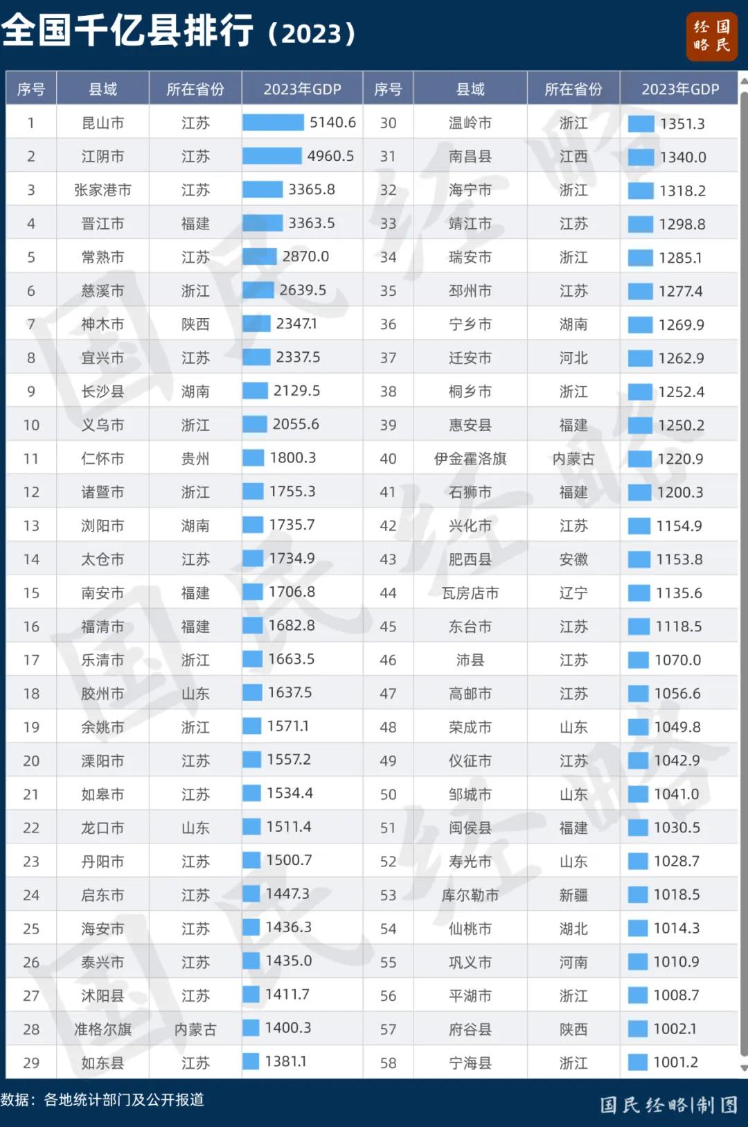 中国第三个10万亿大省，要来了