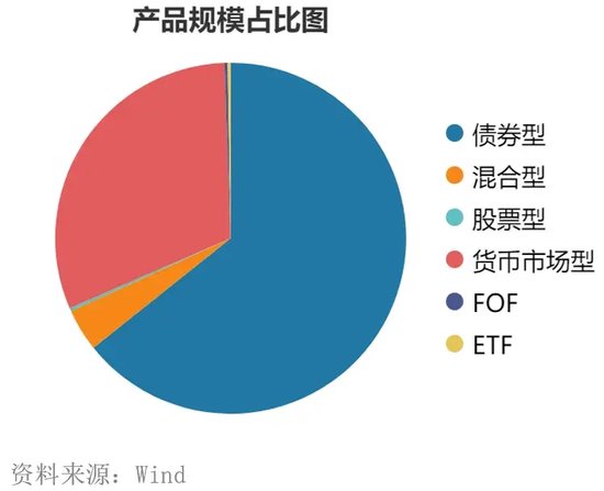 知名老将钱睿南去留成疑，兴业基金如何撕下“债强股弱”标签？