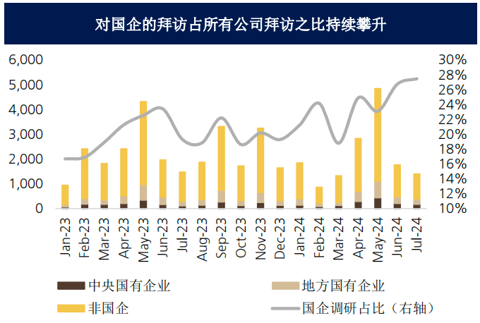 红利策略还能再战！瑞银证券：提升ROE，推动国企重估