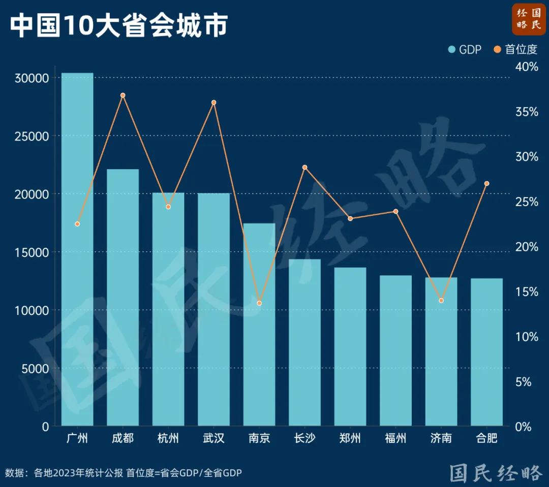 中国第三个10万亿大省，要来了