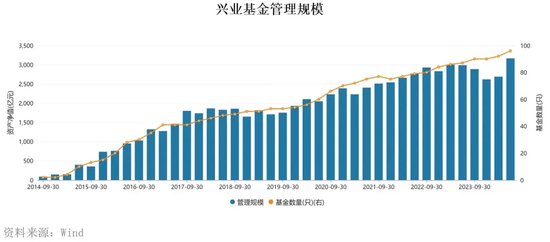 知名老将钱睿南去留成疑，兴业基金如何撕下“债强股弱”标签？