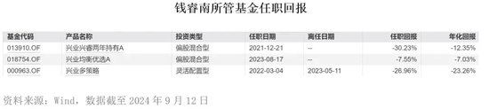 知名老将钱睿南去留成疑，兴业基金如何撕下“债强股弱”标签？