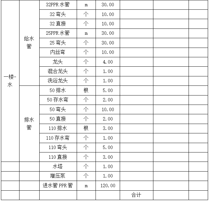 湖南新五丰股份有限公司浏阳区域实验室改造装修工程项目竞争性谈判更正公告