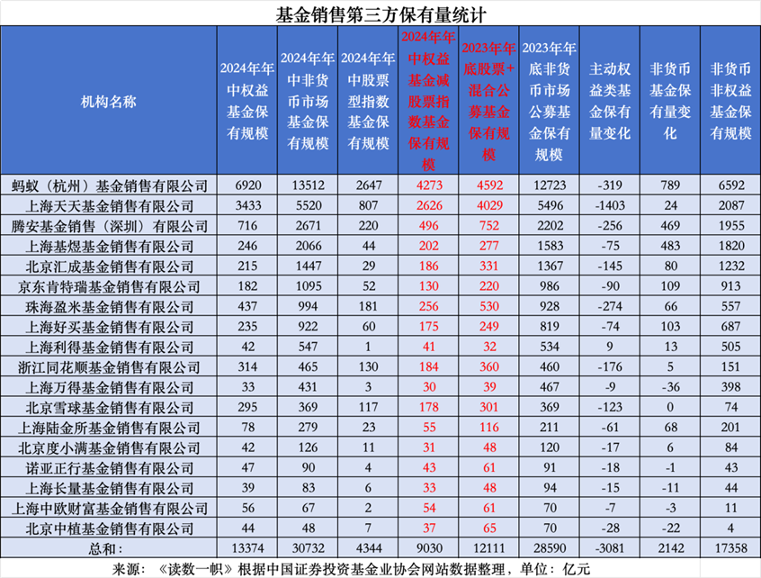 基金代销江湖，从暗战到明牌